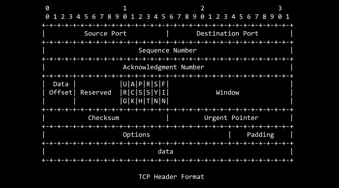 TCP1
